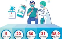 120 triệu liều vaccine phòng COVID-19 tới từ những nguồn nào?