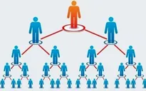 Dấu hiệu lừa đảo góp vốn đầu tư kiểu Ponzi