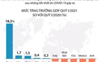 [INFOGRAPHIC] Nền kinh tế nào có mức tăng trưởng GDP quý 1/2021 cao nhất?