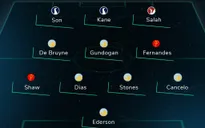 Đội hình tiêu biểu mùa giải Ngoại hạng Anh: Man City áp đảo!