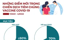 [INFOGRAPHIC] Những điểm mới trong chiến dịch tiêm chủng vaccine COVID-19