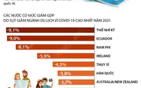 2021 - Năm “nghiệt ngã” của ngành du lịch toàn cầu