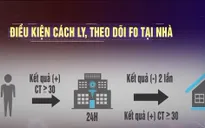 Trường hợp F0 nào mới được cách ly tại nhà?