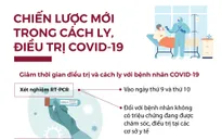 [INFOGRAPHIC] Chiến lược mới trong cách ly, điều trị COVID-19
