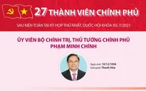 27 thành viên Chính phủ sau kiện toàn tại kỳ họp thứ nhất, Quốc hội khóa XV