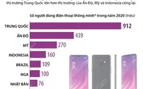Điểm danh các thị trường điện thoại thông minh lớn nhất thế giới