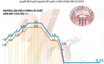 [INFOGRAPHIC] FED giữ nguyên lãi suất cơ bản lần thứ 11 liên tiếp