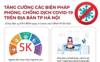 [Infographic] Hà Nội tăng cường các biện pháp phòng, chống dịch COVID-19 như thế nào?