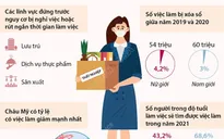 Phụ nữ chịu tác động nặng nề trên thị trường việc làm do COVID-19