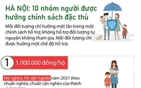 [Infographic] Hà Nội: 10 nhóm người được hưởng chính sách đặc thù
