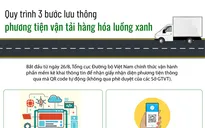[Infographic] Quy trình 3 bước lưu thông phương tiện vận tải hàng hóa "luồng xanh"