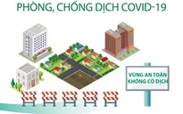 Mô hình “vùng xanh” phòng chống dịch COVID-19 được Hà Nội triển khai như thế nào?