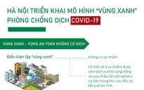 [Infographic] Hà Nội triển khai mô hình "vùng xanh" phòng, chống dịch COVID-19
