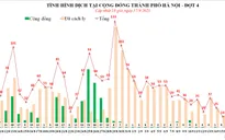 Hà Nội thêm 2 ca mắc mới, trong ngày ghi nhận 12 ca