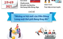 EEF lần thứ 6: "Những cơ hội mới của Viễn Đông trong một thế giới đang thay đổi"