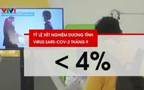 Áp dụng nhiều biện pháp quyết liệt, số ca mắc mới tại Indonesia thấp nhất trong hơn 1 năm