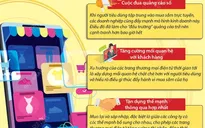[INFOGRAPHIC] Một số xu hướng thương mại điện tử nổi bật trên thế giới