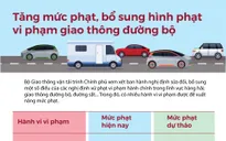 [Infographic] Tăng mức phạt, bổ sung hình phạt vi phạm giao thông đường bộ