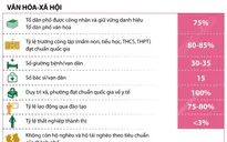 Hà Nội: Chỉ tiêu phát triển văn hóa-xã hội và quy hoạch, đô thị, nông thôn, môi trường 2021-2025