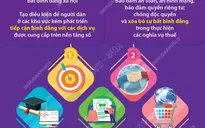 [INFOGRAPHIC] Việt Nam nêu 5 đề xuất để thúc đẩy hợp tác, phát triển kinh tế số
