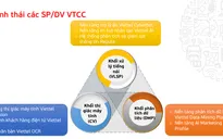 3 trọng tâm trong hệ sinh thái Viettel AI