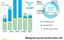 [INFOGRAPHIC] Tháng 1/2022, FDI đạt trên 2,1 tỷ USD