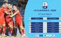 Tổng hợp vòng 20 LS V.League 2-2022: Những trận cầu bùng nổ cảm xúc