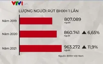 Hạn chế tình trạng người lao động rút BHXH 1 lần