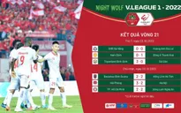 Sau vòng 21 Night Wolf V.League 1-2022 | Tăng nhiệt cuộc đua vô địch