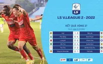 Sau vòng 21 giải hạng Nhất quốc gia 2022 | CAND giành vé thăng hạng V.League 1-2023
