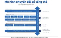 Ngành gỗ tìm lời giải cho bài toán tăng trưởng từ chuyển đổi số