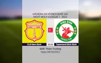 HIGHLIGHTS | CLB Nam Định 0-2 Topenland Bình Định | Vòng 18 V.League 1-2022