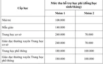 TP Hồ Chí Minh hướng dẫn mức thu học phí mới cho năm học 2022-2023