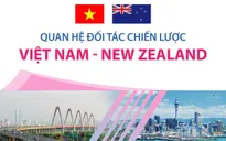 [INFOGRAPHIC] Quan hệ Đối tác Chiến lược Việt Nam - New Zealand