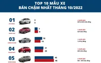 10 mẫu xe bán chậm nhất tháng 10/2022