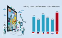 Kinh tế số Việt Nam tăng trưởng nhanh nhất Đông Nam Á
