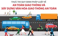 Thực thi quy định pháp luật về an toàn giao thông và xây dựng văn hóa giao thông an toàn