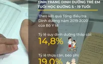 Nhiều hệ lụy từ thiếu kiến thức dinh dưỡng cho trẻ