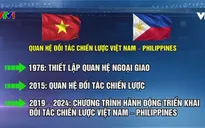 Tăng cường quan hệ Đối tác chiến lược Việt Nam - Philippines
