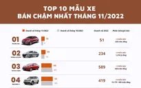 Mẫu xe ô tô nào ế ẩm nhất tháng 11/2022?