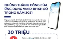 [Infographic] Những thành công bước đầu của ứng dụng VssID-BHXH số trong năm 2021