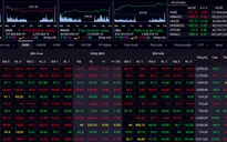 VN-Index có thể biến động mạnh vào cuối phiên