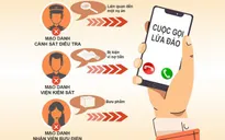 Mạo danh công an yêu cầu chuyển tiền