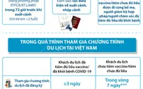 [INFOGRAPHIC] Hướng dẫn thí điểm đón khách du lịch quốc tế giai đoạn 2