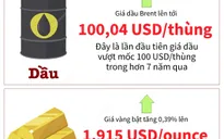 [INFOGRAPHIC] Các thị trường thế giới phản ứng mạnh do căng thẳng Nga-Ukraine