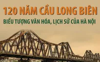 120 năm cầu Long Biên: Biểu tượng văn hóa, lịch sử của Hà Nội