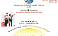 [INFOGRAPHIC] Hà Nội - Điểm đến hấp dẫn