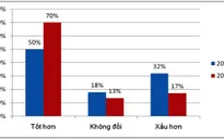 Người mua sắm online quan tâm nhiều hơn đến hàng chính hãng