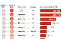10 thương hiệu đứng đầu "Bảng xếp hạng Top 500 thương hiệu giá trị nhất thế giới 2022"