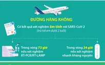 Infographic: Người nhập cảnh vào Việt Nam được yêu cầu xét nghiệm COVID-19 như thế nào?